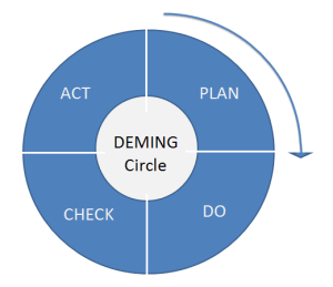 Deming_PDCA_cycle